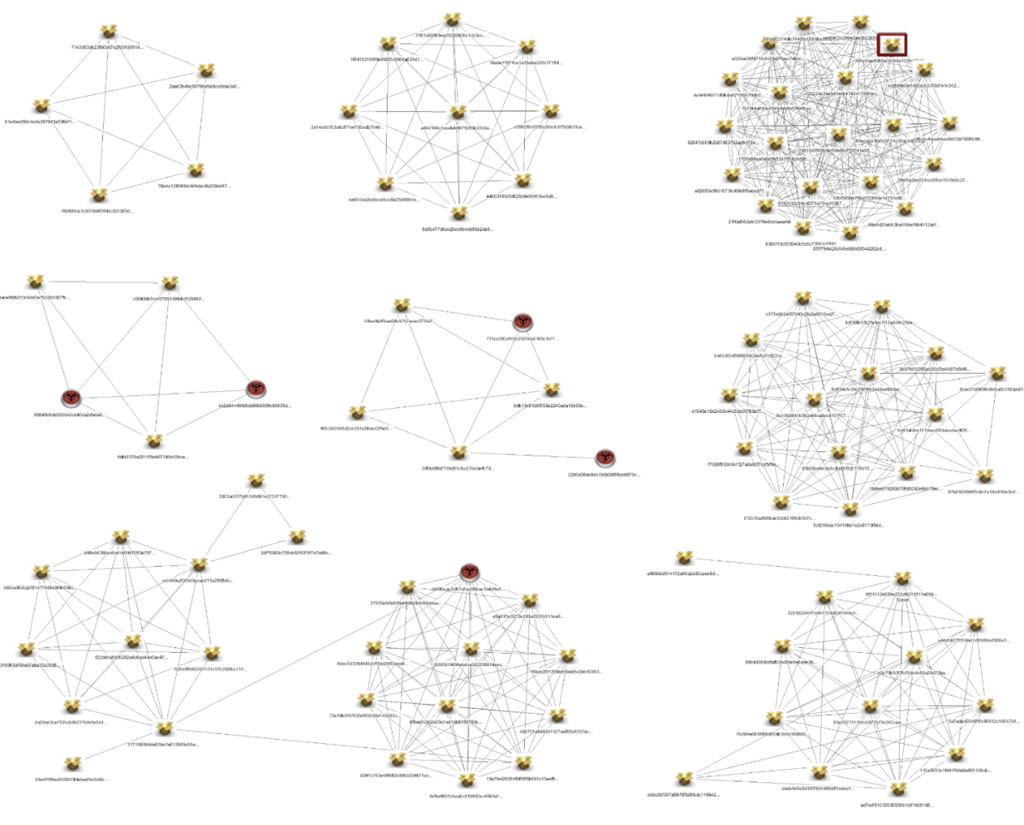 Figure 1. Interesting malware clusters discovered by <span class=